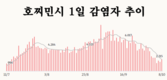 [코비드-19 현황] 10월 9일: 호찌민시 1천662명, 사망자는 74명