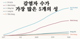 [코비드-19 현황] 10월 9일: 호찌민시 1천662명, 사망자는 74명