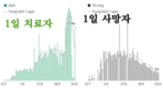 [코비드-19 현황] 10월 16일: 총 3천211건 발생, 호찌민시 790명, 사망자 58명