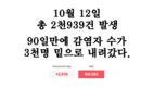 [코비드-19 현황] 10월 16일: 총 3천211건 발생, 호찌민시 790명, 사망자 58명