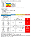 [코비드-19 호찌민시] 팜반마이 주석: 10월과 11월에 '새로운 정상'으로 완전히 돌아 오기는 어렵다.