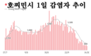 [코비드-19 현황] 10월 16일: 총 3천211건 발생, 호찌민시 790명, 사망자 58명