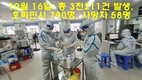 [코비드-19 현황] 10월 16일: 총 3천211건 발생, 호찌민시 790명, 사망자 58명