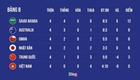 [축구] 월드컵 예선전 하노이 미딩 경기장은 관중을 맞이할 수 없다.