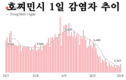 [코비드-19 현황] 10월 23일: 총 3천373건 발생, 호찌민시 749명, 사망자 42명