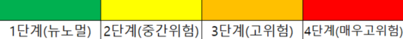 [인포그래픽] 58개 성 및 도시의 전염병 수준