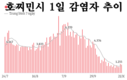 [코비드-19 현황] 10월 23일: 총 3천373건 발생, 호찌민시 749명, 사망자 42명