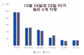 [코비드-19 현황] 10월 30일: 총 5천227명 발생, 호찌민시 1천42명, 사망자 39명