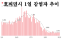 [코비드-19 현황] 11월 6일: 총 7천491명 발생, 호찌민시 986명, 사망자 32명