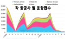 [3분기실적] 전체 시장의 3분기 수익이 23% 가까이 증가했고, 빈홈스와 호아팟은 왕좌를 놓고 경쟁했다.