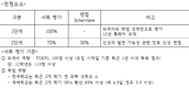 [한국글로벌학교] KGS: 힘찬 도약 ‘날갯짓’  글로벌 역량을 갖춘 학업 우수자 특별전형 실시