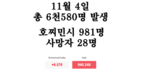 [코비드-19 현황] 11월 6일: 총 7천491명 발생, 호찌민시 986명, 사망자 32명