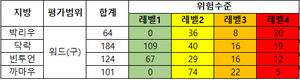 [코비드-19] 전국적으로 많은 사스-CoV-2 감염자가 발생했다.
