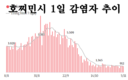 [코비드-19 현황] 11월 6일: 총 7천491명 발생, 호찌민시 986명, 사망자 32명