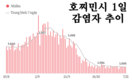 [코비드-19 현황] 11월 13일: 총 8497건 발생, 호찌민시 1240명, 사망자 38명 발생