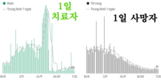 [코비드-19 현황] 11월 13일: 총 8497건 발생, 호찌민시 1240명, 사망자 38명 발생