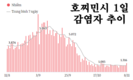 [코비드-19 현황] 11월 13일: 총 8497건 발생, 호찌민시 1240명, 사망자 38명 발생