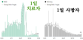 [코비드-19 현황] 11월 13일: 총 8497건 발생, 호찌민시 1240명, 사망자 38명 발생