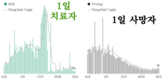[코비드-19 현황] 11월 13일: 총 8497건 발생, 호찌민시 1240명, 사망자 38명 발생