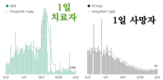 [코비드-19 현황] 11월 13일: 총 8497건 발생, 호찌민시 1240명, 사망자 38명 발생