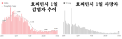 [코비드-19 현황] 11월 20일: 총 9889명 발생, 호찌민시 1265명, 사망자 42명 발생