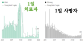 [코비드-19 현황] 11월 20일: 총 9889명 발생, 호찌민시 1265명, 사망자 42명 발생