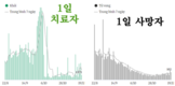 [코비드-19 현황] 11월 20일: 총 9889명 발생, 호찌민시 1265명, 사망자 42명 발생