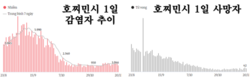 [코비드-19 현황] 11월 20일: 총 9889명 발생, 호찌민시 1265명, 사망자 42명 발생