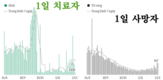 [코비드-19 현황] 11월 27일: 총 1만3063명 발생, 호찌민시 1773명 발생, 사망자 65명 발생