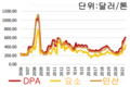 [비료산업] 비료 가격이 치솟고, 농부들은 겨울-봄 농작물 손실의 위험에 처해 있다.