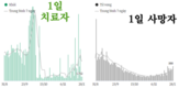 [코비드-19 현황] 12월 4일: 총 1만3998명 발생, 호찌민시 1636명, 사망자 75명 발생