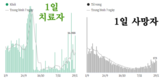 [코비드-19 현황] 12월 4일: 총 1만3998명 발생, 호찌민시 1636명, 사망자 75명 발생