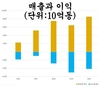 전세계가 탐내는 50억달러의 알루미늄을 베트남에 소유하고 있는 회사