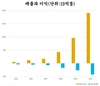 [제약산업] 국내 SK의 다음 타깃은 제약 체인 '파마시티'다.