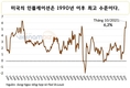 [미국경제] 연방준비제도 의장: 오미크론이 미국 경제를 위협하면서 인플레이션을 더욱 예측불허로 만들고 있다.