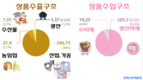 [인포그래픽] 2021년 11개월 동안 2억2500만 달러 무역 흑자