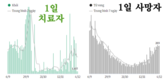 [코비드-19 현황] 12월 4일: 총 1만3998명 발생, 호찌민시 1636명, 사망자 75명 발생