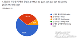 [조사] 베트남 젊은이들의 화장품에 대한 관심과 구매