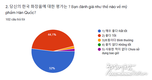 [조사] 베트남 젊은이들의 화장품에 대한 관심과 구매