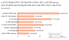 [조사] 베트남 젊은이들의 화장품에 대한 관심과 구매