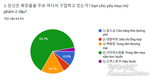 [조사] 베트남 젊은이들의 화장품에 대한 관심과 구매