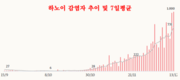 [코비드-19] 12월18일: 1만5895건 발생, 사망자 248명, 까마우 1341명으로 1위