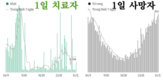 [코비드-19] 12월18일: 1만5895건 발생, 사망자 248명, 까마우 1341명으로 1위