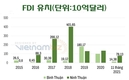 [투자] 닌투언과 빈투언, 풍력 발전 프로젝트 붐, 태양광 발전의 돌파구가 마련, 수백조동의 투자 자본이 유치 예상