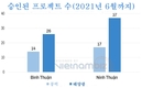 [투자] 닌투언과 빈투언, 풍력 발전 프로젝트 붐, 태양광 발전의 돌파구가 마련, 수백조동의 투자 자본이 유치 예상