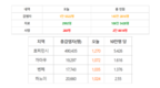 [코비드-19] 12월18일: 1만5895건 발생, 사망자 248명, 까마우 1341명으로 1위