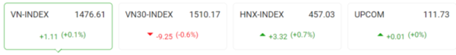 [주식] 12월 17일: 거래액 3주 최고치 기록