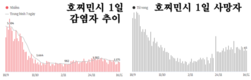 [코비드-19] 12월18일: 1만5895건 발생, 사망자 248명, 까마우 1341명으로 1위