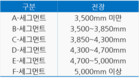 [자동차] 중형세단: 도요타 알티스에서 기아 K3까지- 25년 동안 베트남인들의 자동차 입맛의 변화