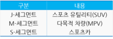 [자동차] 중형세단: 도요타 알티스에서 기아 K3까지- 25년 동안 베트남인들의 자동차 입맛의 변화